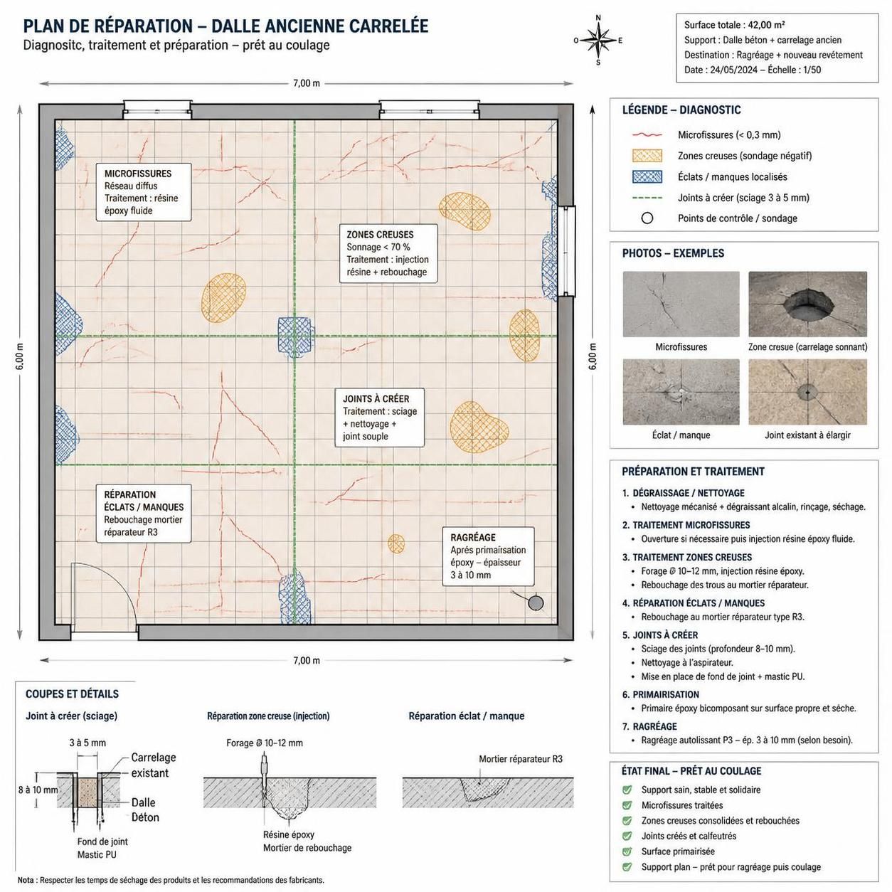 découvrez si vous pouvez couler une dalle béton directement sur un ancien carrelage extérieur et les étapes essentielles pour réussir cette rénovation en toute sécurité.